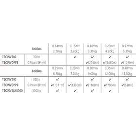 Shimano Technium Invisitec 300 M Line Grå 0.255 mm
