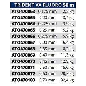 Tortue Trident Vx Fluoro Monofilament 50 M Durchsichtig 0.700 mm