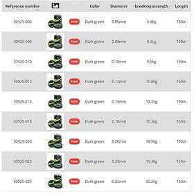 Wizard Energoteam Mxt8 150 M Braided Line Durchsichtig 0.150 mm