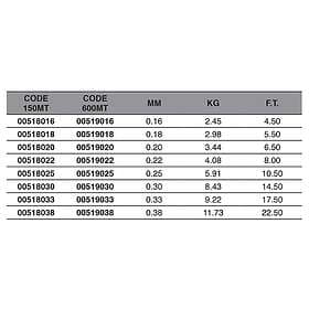 Maver Heavy Duty Sinking 600 M Monofilament Grå 0.380 mm
