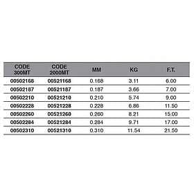 Maver Special Sea 2000 M Monofilament Durchsichtig 0.310 mm