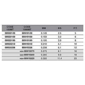 Maver Tt Ice 1000 M Monofilament Durchsichtig 0.300 mm