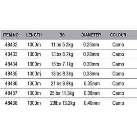 Prologic Mimicry Mirage Xp Line Guld 0.300 mm