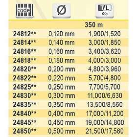 Tubertini Gorilla Uc 4 Fluorocarbon 350 M Durchsichtig 0.160 mm