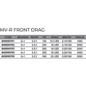 Maver Front Drag Carpfishing Reel Silver 5000