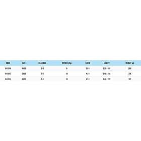 Akami Skyzo Jigging Reel Silver 6000