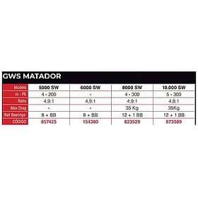 Xzoga Gws Matador Jigging Reel Silver 5000SW
