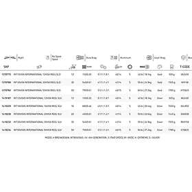 Penn International Visx Trolling Reel Guld,Silver 50