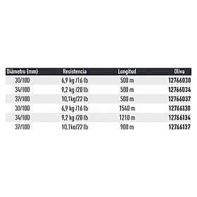 Daiwa Infinity Sinking Monofilament 940 M