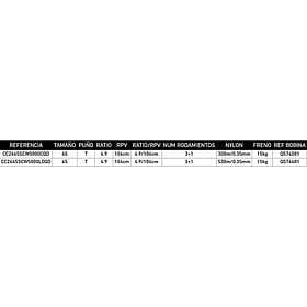 Daiwa Crosscast 24 45 Scw Ld Qd Karpfiskerulle
