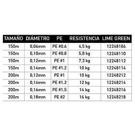 Daiwa Morethan 12ex Braided Line 0.10mm 150m