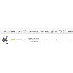Alcedo Surfcasting 800-9000