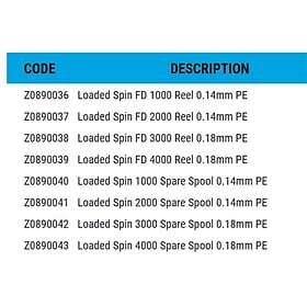 Zebco Loaded Spin 4000