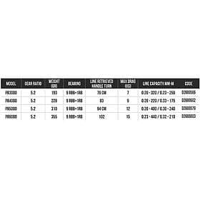 Tica Perf Pro 4000