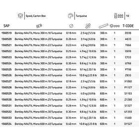 Berkley Nautil Surf 600 M Monofilament Durchsichtig 0.220 mm