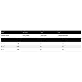 Cortland Quick Descent 31 M Fly Fishing Line Orange Line 7 / 8