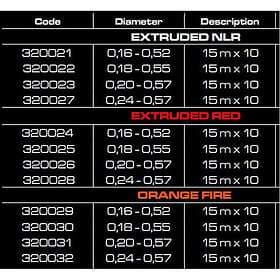 Cinnetic Professionals Tapered Leader Orange 0.230-0.570 mm