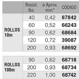 Kali Lead Core Nylon 100 M Line Silver 0.620 mm
