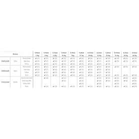 Shimano Kairiki 8 3000 M Line Gul 0.190 mm