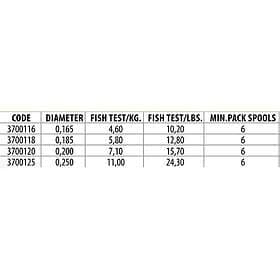 Lineaeffe Nobu Procast Monofilament 2000 M Orange 0.165 mm