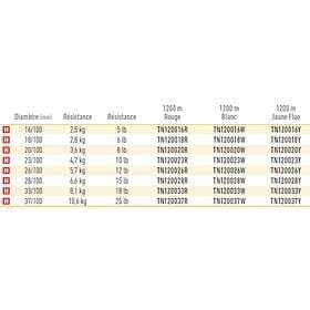 Daiwa Tournament Line Röd 0.330mm 1200m