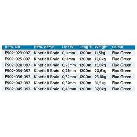 Kinetic Cyber 8 Braided Line 1200 M Grönt 0.300 mm