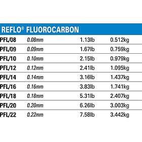 Preston Innovations Reflo Power Fluorocarbon 50 M Blå 0.160 mm