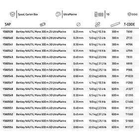 Berkley Nautil Boat 300 M Monofilament Durchsichtig 0.350 mm