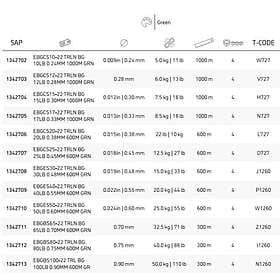 Berkley Trilenne Big Game 600 M Line Vit 0.600 mm