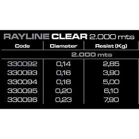 Cinnetic Rayline 2000 M Durchsichtig 0.140 mm