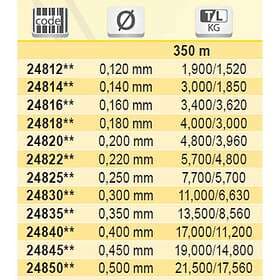 Tubertini Gorilla Uc 4 Fluorocarbon 350 M Durchsichtig 0.910 mm