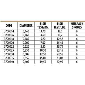 Lineaeffe Nobu Pro Monofilament 1000 M Blå 0.355 mm