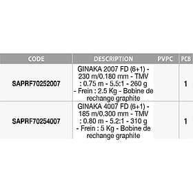 Sakura Ginaka Fd Spinning Reel Svart 2000