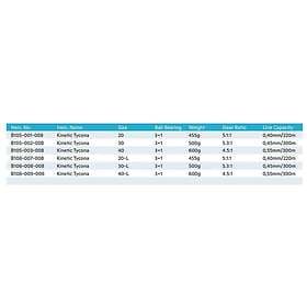 Kinetic Tycona Trolling Reel Svart 40