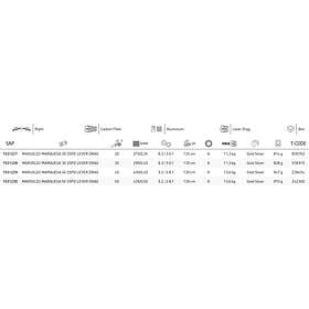 Fin-Nor Marquesa Lever Drag 2 Speed Trolling Reel Guld,Silver 50